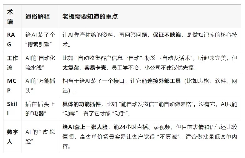 用简单易懂的方式带你认识 AI 基础知识