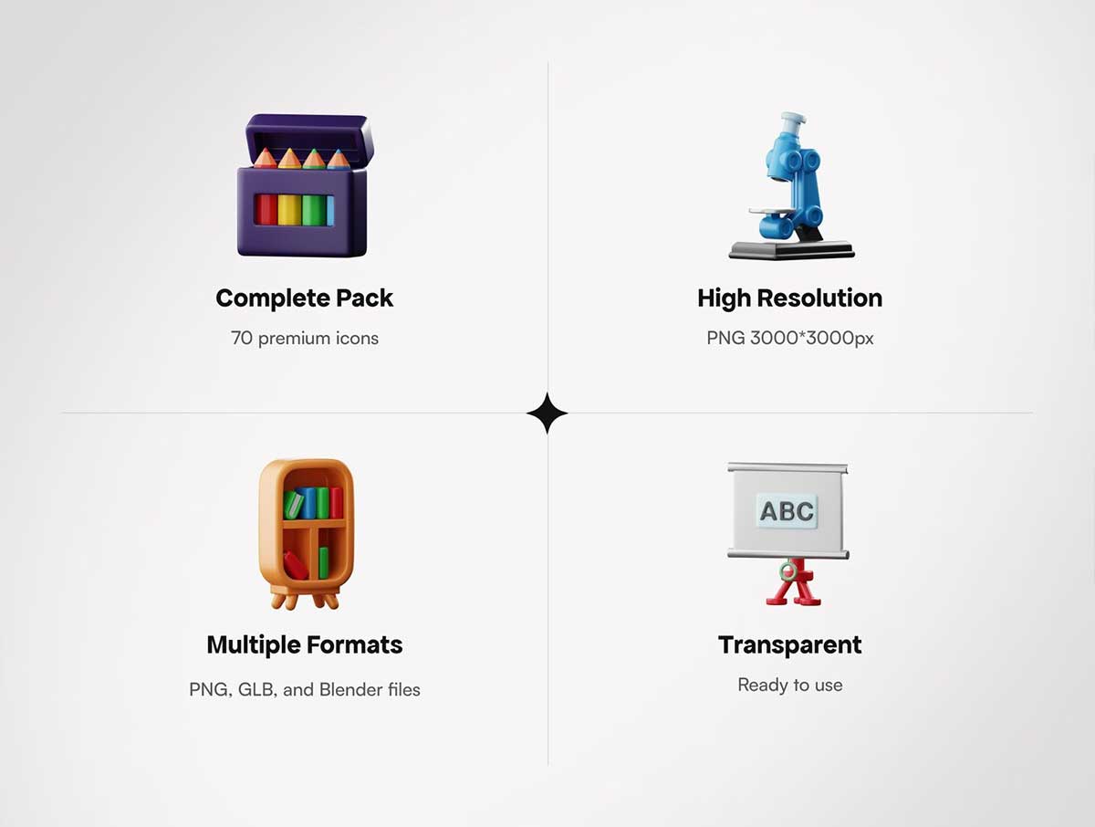 70个Blender学校主题3D图标模型素材(Blender,PNG) 3D School Icons
